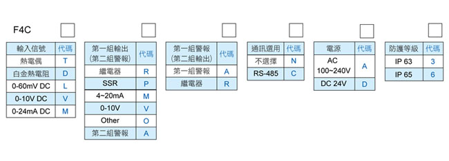 产品订购