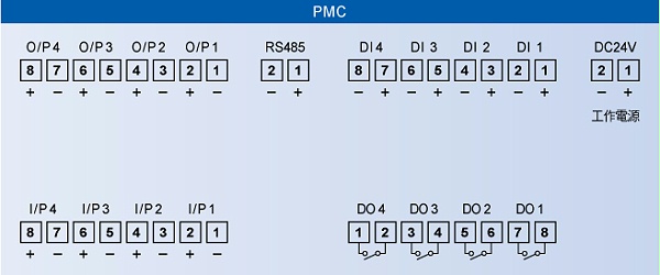  MMCPID控制器