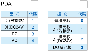 产品选购