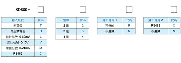 产品选购