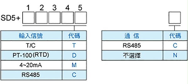 产品订购