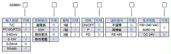 产品选购