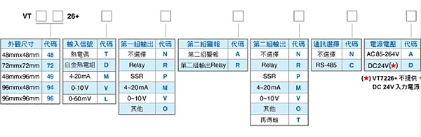 产品选购