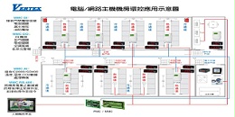 巨诺仪器应用在电脑网络宽频机房