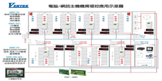 巨诺电脑网络机房的应用-总图处理