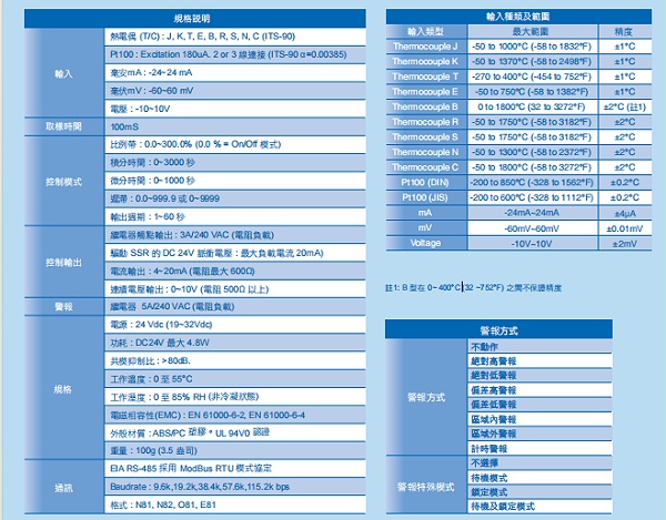 DMC-输入输出参数