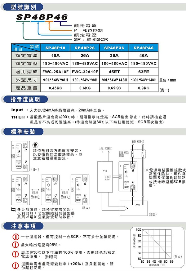 产品型号