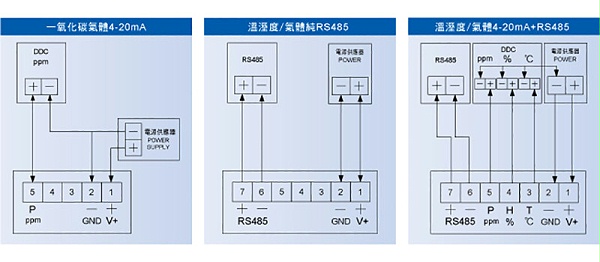 接线方式