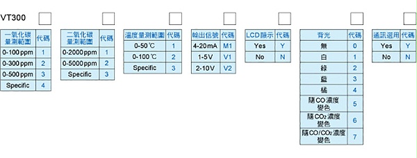 产品选购